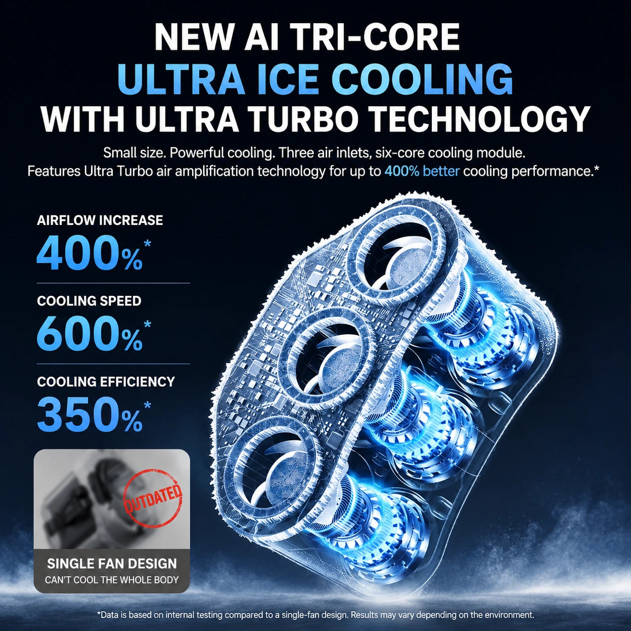 Triple Turbo Waist Fan with Digital Display – Rechargeable Personal Cooling Fan