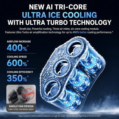 Triple Turbo Waist Fan with Digital Display – Rechargeable Personal Cooling Fan